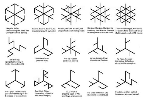 The Rune's Relationship with Other Magical Symbols: Examining Interactions and Synergies